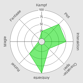 LARP Smart Spider