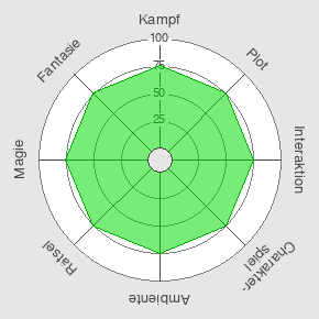 LARP Smart Spider