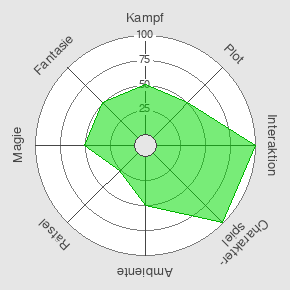 LARP Smart Spider