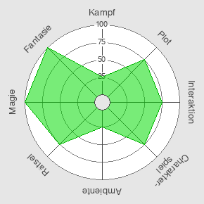 LARP Smart Spider