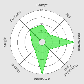 LARP Smart Spider