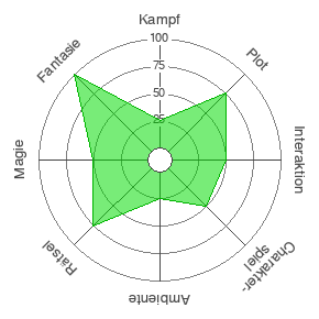 LARP Smart Spider