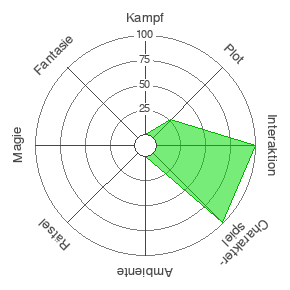 LARP Smart Spider