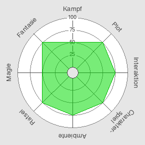 LARP Smart Spider
