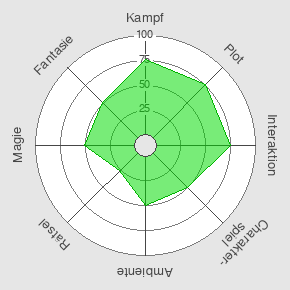 LARP Smart Spider