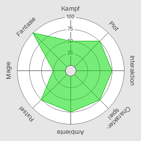LARP Smart Spider