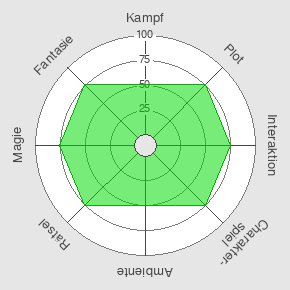 LARP Smart Spider
