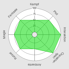 LARP Smart Spider