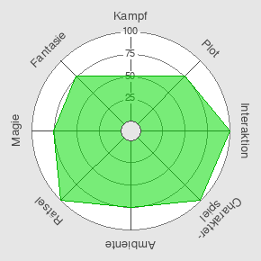 LARP Smart Spider