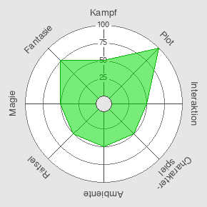LARP Smart Spider