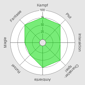 LARP Smart Spider