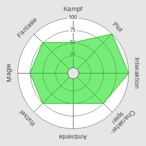 LARP Smart Spider