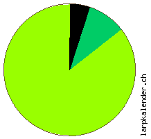 Statistik: Regelsysteme 2008